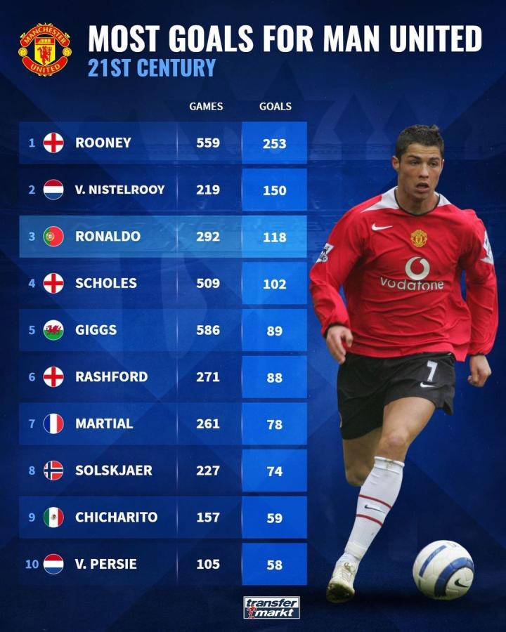 这不仅适用 这不仅适用